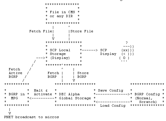 If you can't see this BGRP file manipulation map, you might have browser images disabled.
