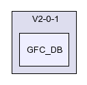/afs/slac.stanford.edu/g/glast/flight/CDM/source/GFC_DB/V2-0-1/GFC_DB/