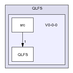 /afs/slac.stanford.edu/g/glast/flight/QSD/source/QLFS/V0-0-0/