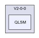 /afs/slac.stanford.edu/g/glast/flight/QSD/source/QLSM/V2-0-0/QLSM/