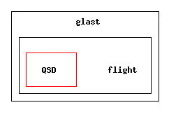 /afs/slac.stanford.edu/g/glast/flight/