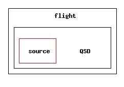 /afs/slac.stanford.edu/g/glast/flight/QSD/