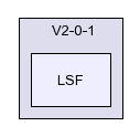 /afs/slac.stanford.edu/g/glast/flight/SVC/source/LSF/V2-0-1/LSF/
