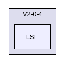 /afs/slac.stanford.edu/g/glast/flight/SVC/source/LSF/V2-0-4/LSF/
