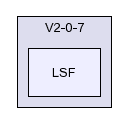 /afs/slac.stanford.edu/g/glast/flight/SVC/source/LSF/V2-0-7/LSF/