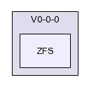 /afs/slac.stanford.edu/g/glast/flight/SVC/source/ZFS/V0-0-0/ZFS/