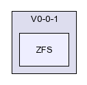 /afs/slac.stanford.edu/g/glast/flight/SVC/source/ZFS/V0-0-1/ZFS/