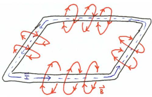 one loop diagram