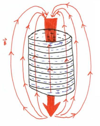 solenoid diagram