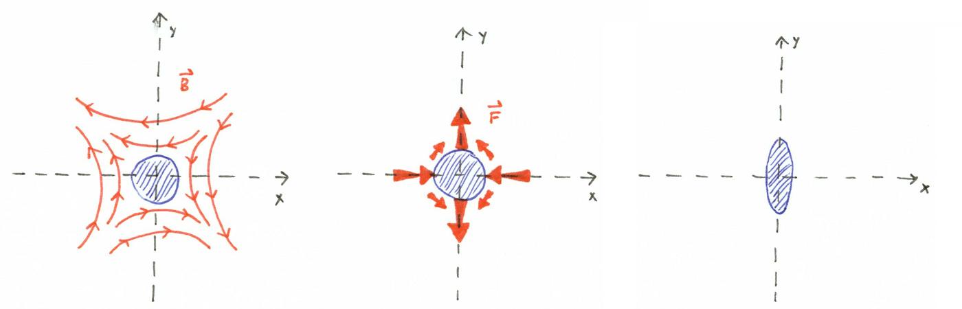 quad focusing beamspot diagram